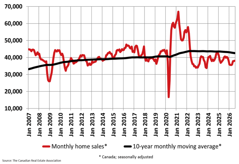 July Housing Market Data Shows Stability Amid Shifting Dynamics