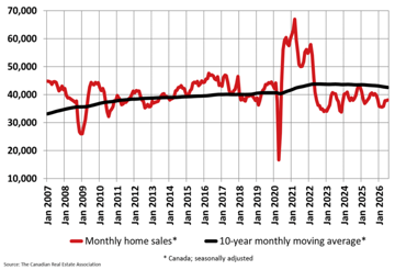 July Housing Market Data Shows Stability Amid Shifting Dynamics