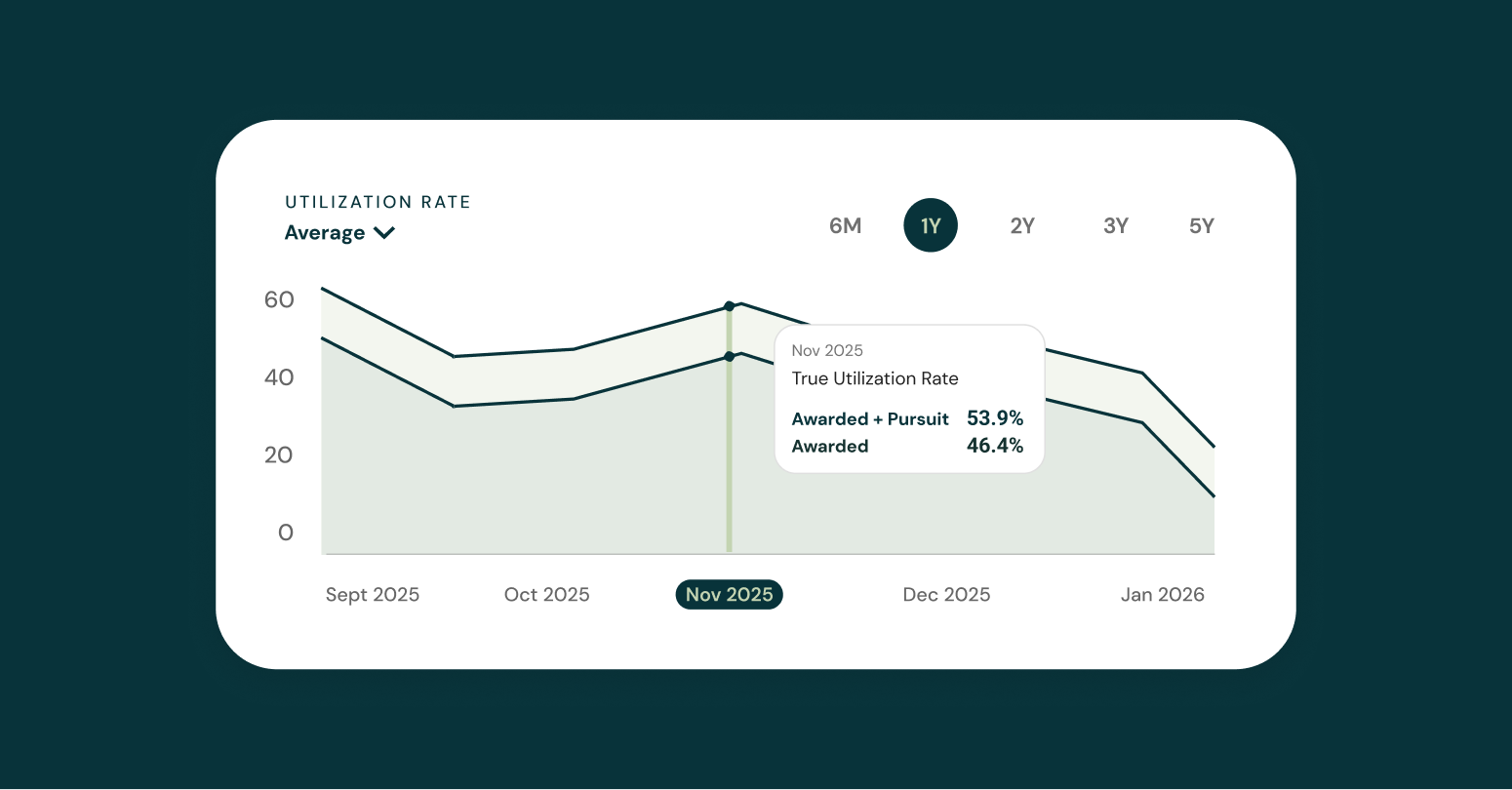 Navigating Workforce Challenges in the Construction Industry: The Art and Science of Labor Forecasting