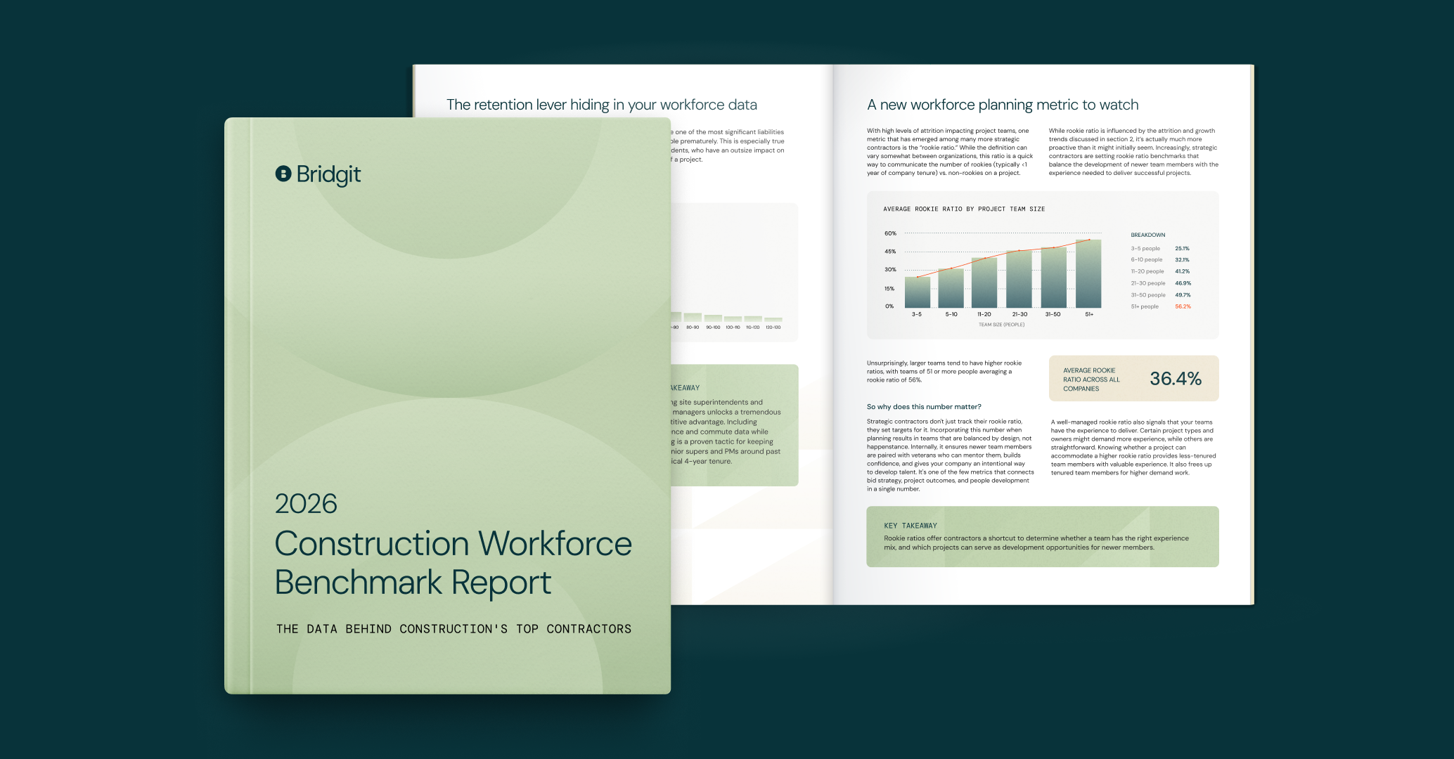 Bridgit's 2026 Construction Workforce Benchmark Report Sheds Light on Labor Challenges