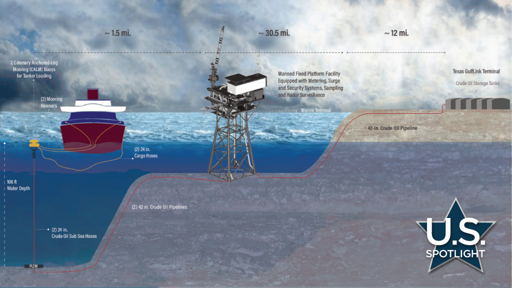Texas GulfLink Deep-Water Terminal Project Begins Construction to Enhance U.S. Oil Exports