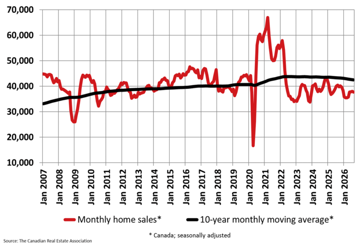 Canadian Home Sales Experience Slight Decline in August Amid Economic Uncertainty